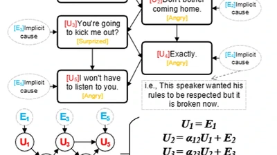 How to enhance causal discrimination of utterances: A case on affective reasoning featured image
