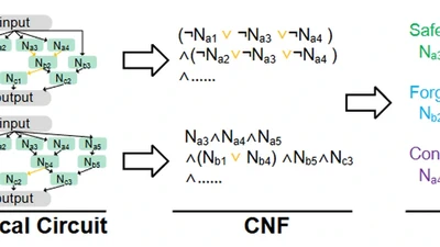 CLUE: Conflict-guided Localization for LLM Unlearning Framework featured image