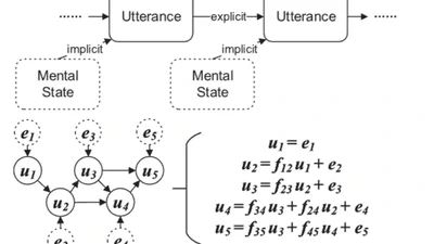 Learning a Structural Causal Model for Intuition Reasoning in Conversation featured image